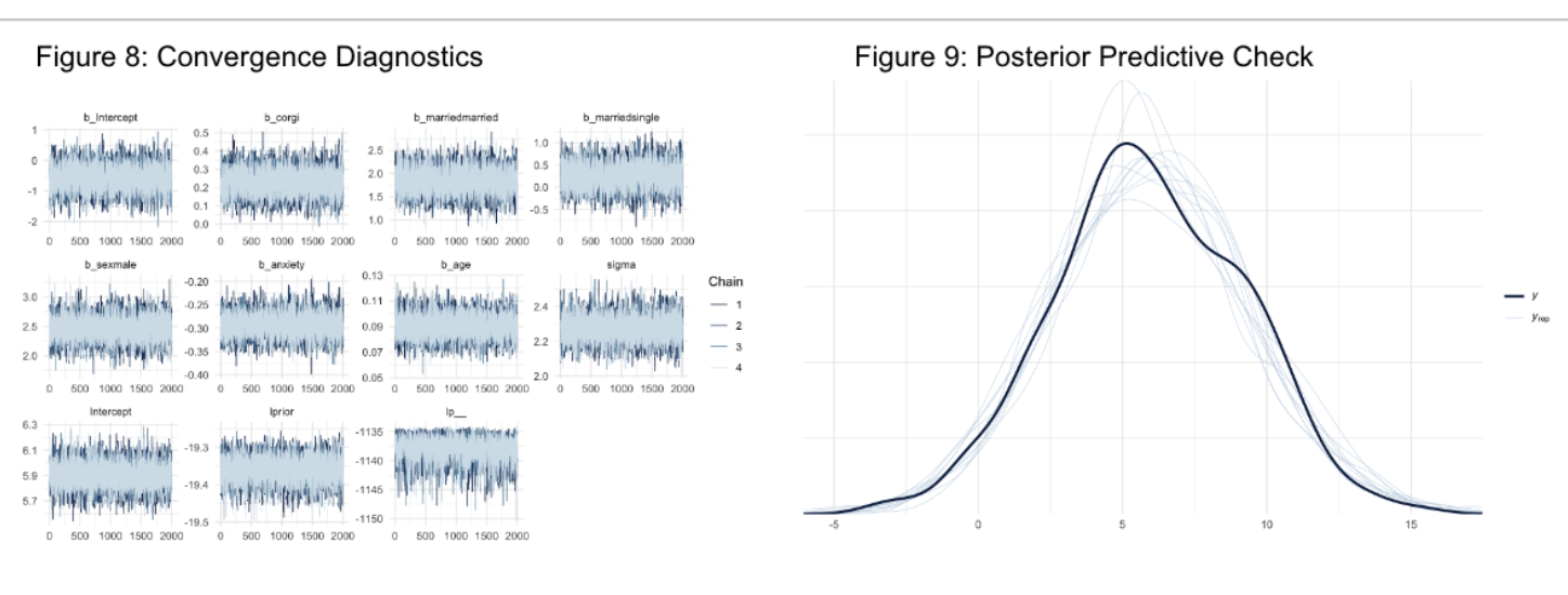 Bayesian vs Frequentist Analysis