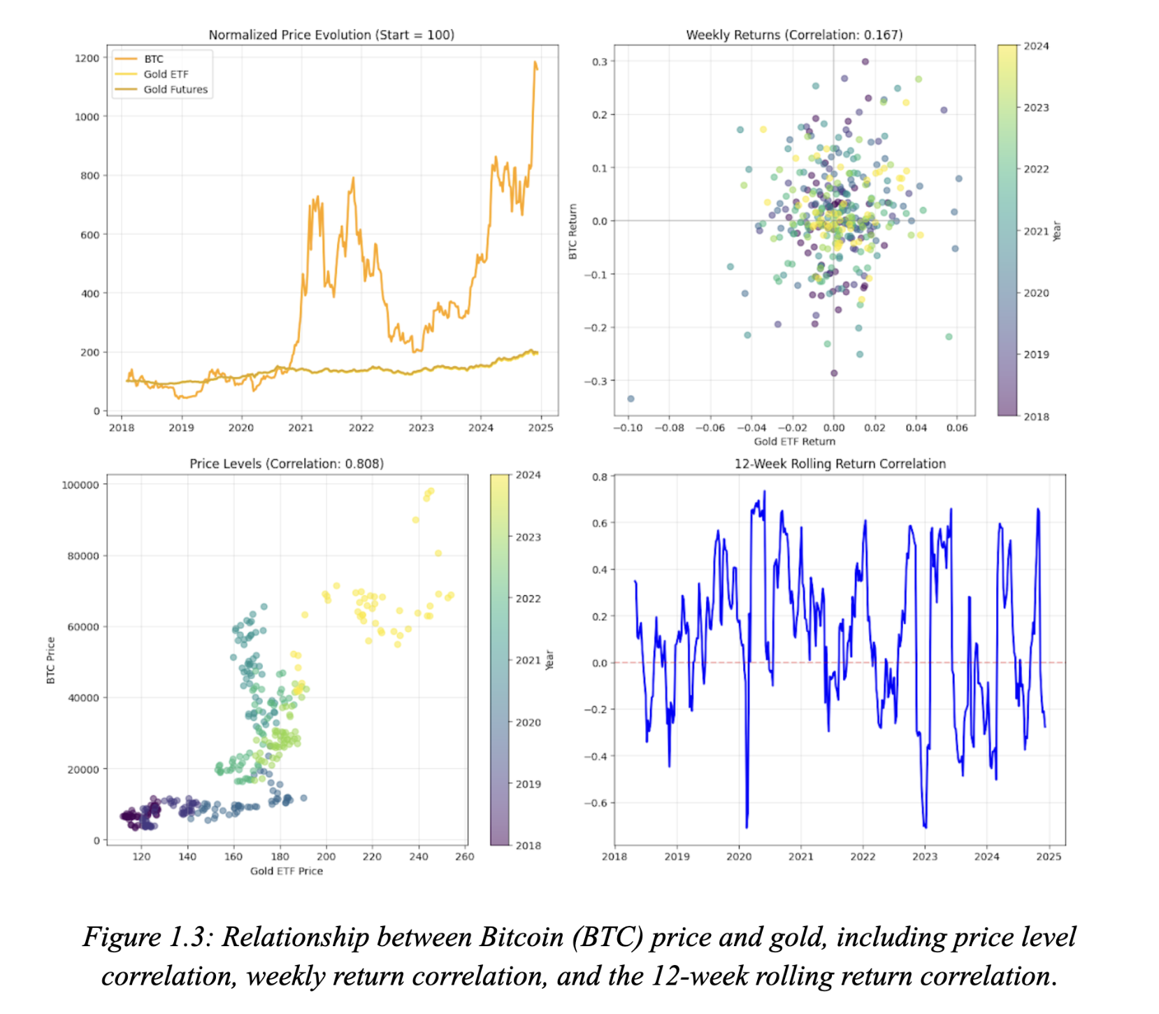 Cryptocurrency Price Analysis