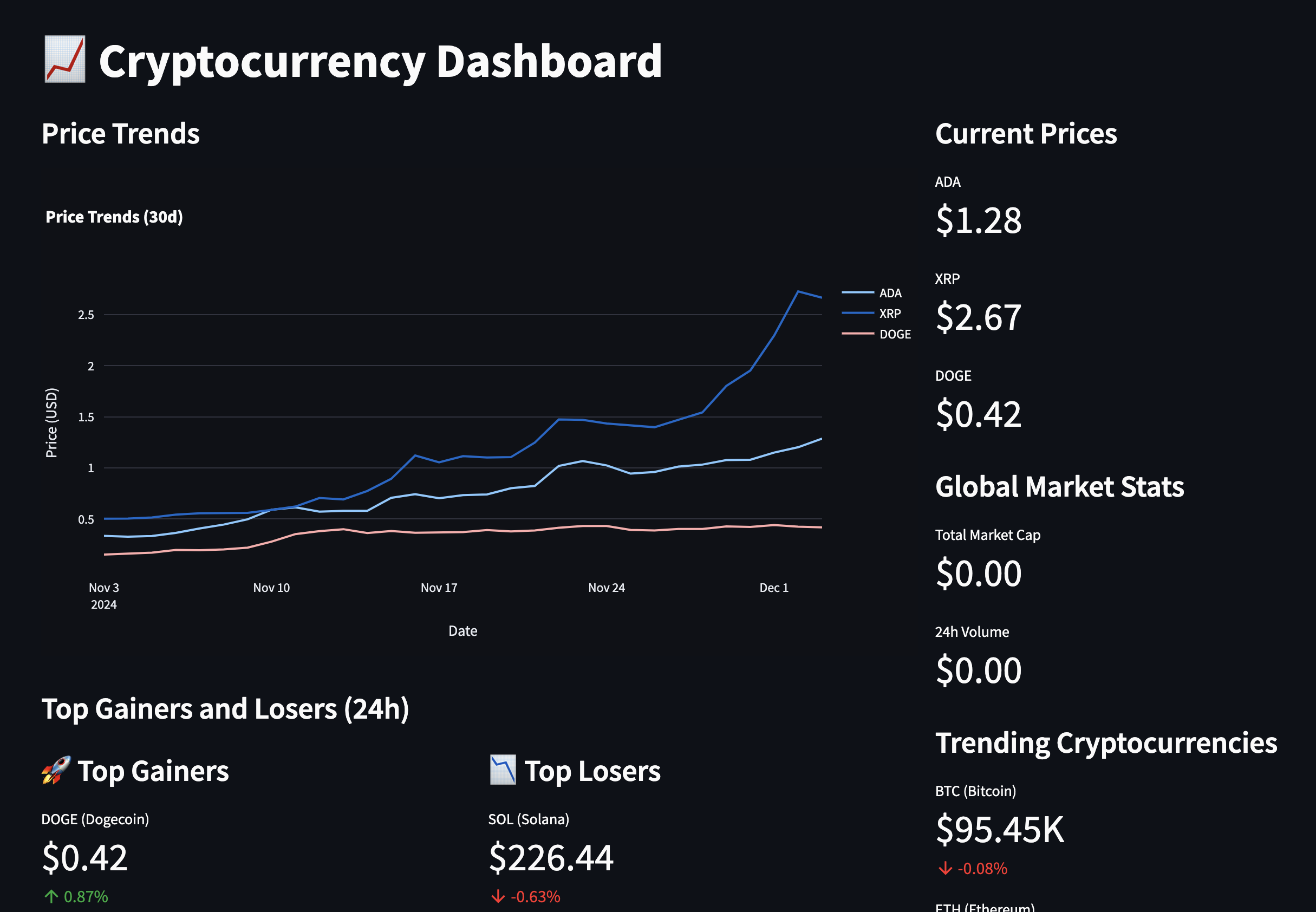 Cryptocurrency Dashboard