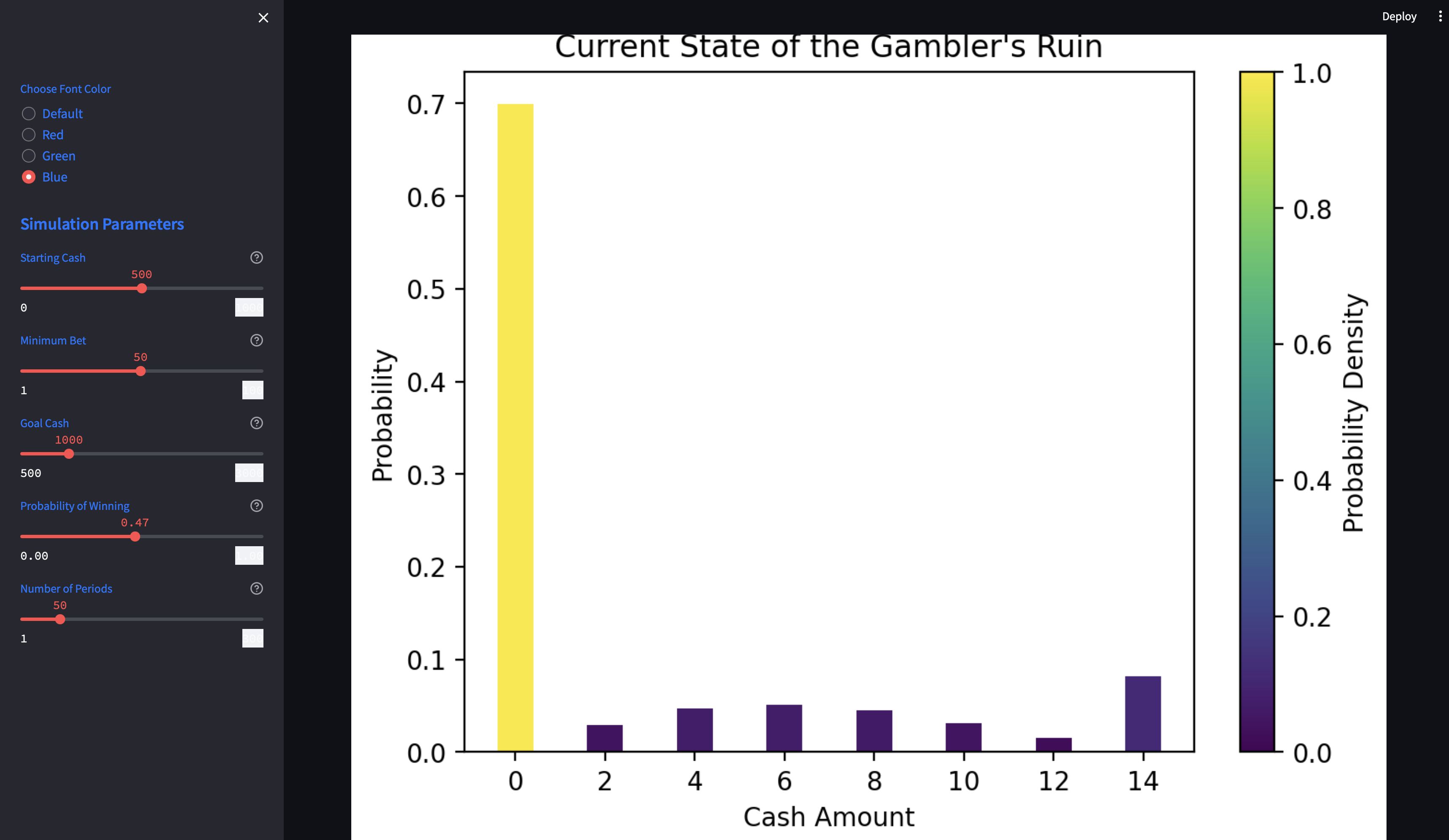 Gambler's Ruin Dynamic Program